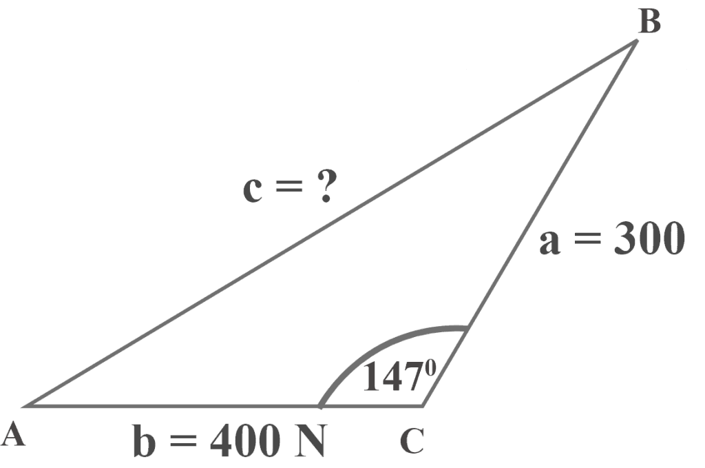 Determine the resultant of the forces involving the Law of Cosines