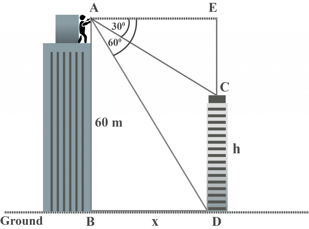 Determining the height of the smaller building involving the angle of depression