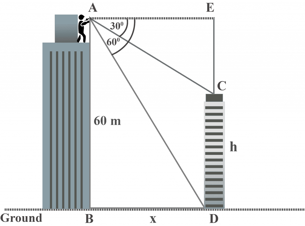 Determining the height of the smaller building involving the angle of depression