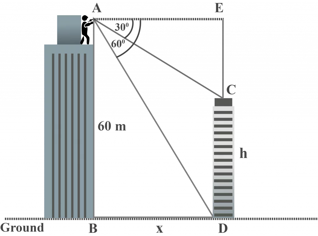 Determining the height of the smaller building involving the angle of depression