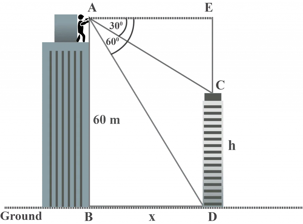 Determining the height of the smaller building involving the angle of depression