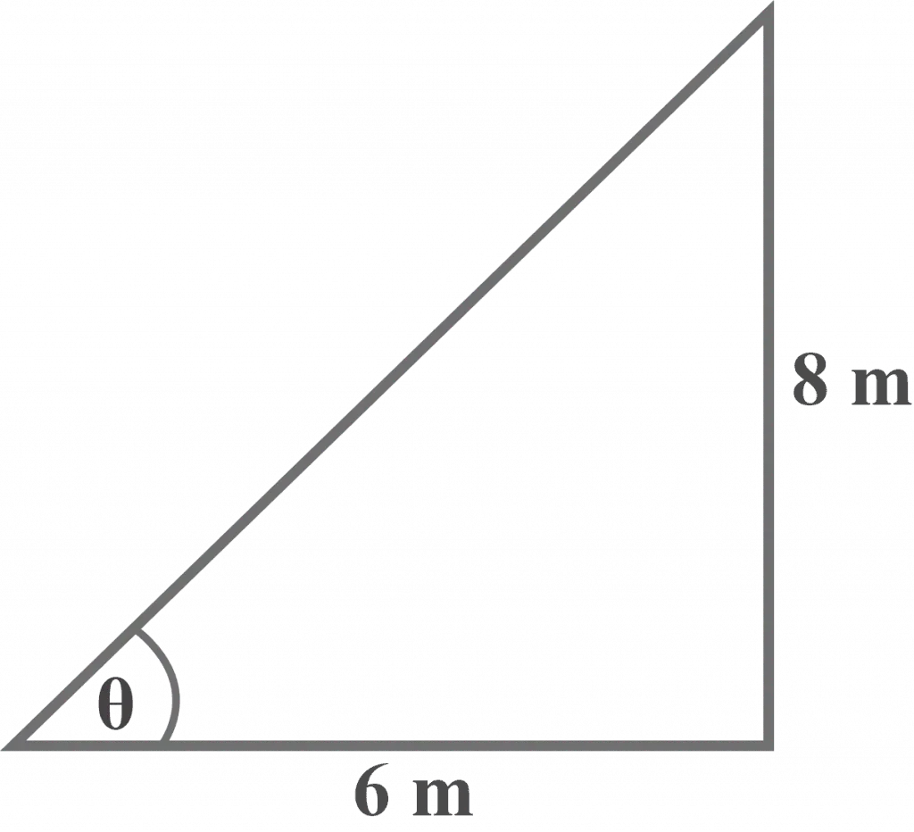 Measuring of the angle of elevation of the sun at the moment.