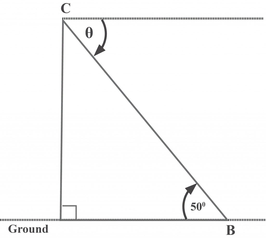 Measuring the angle of depression