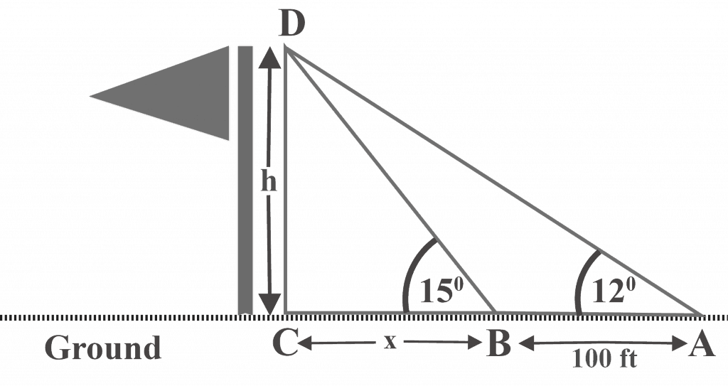 Measuring the height of the flag when angle of elevations are given