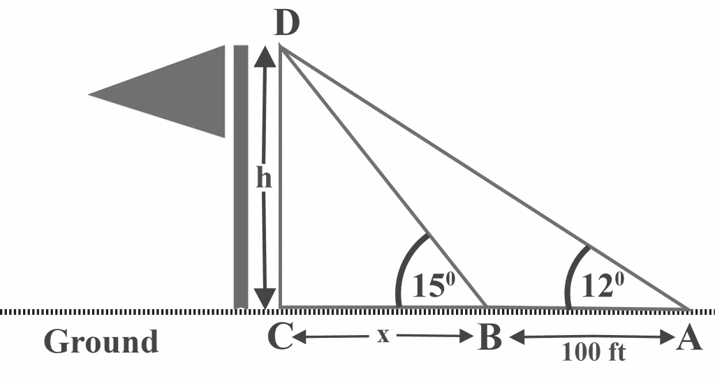 Measuring the height of the flag when angle of elevations are given