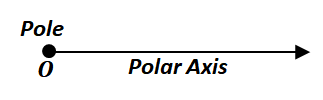 Pole and polar