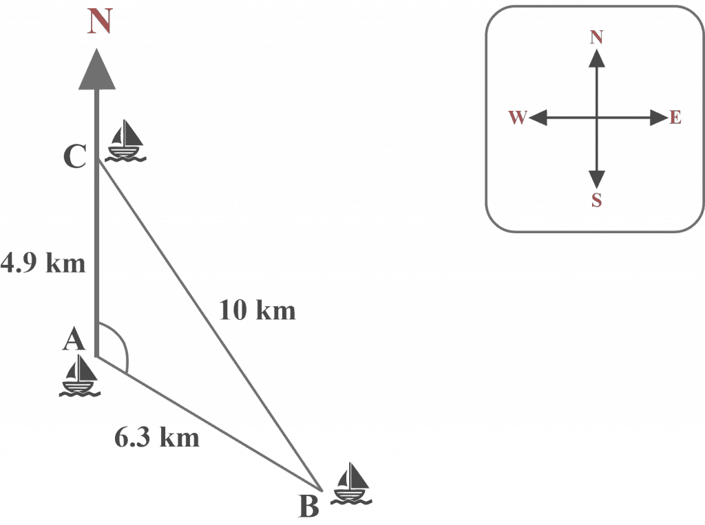 Real World Applicaton involving SSS triangle