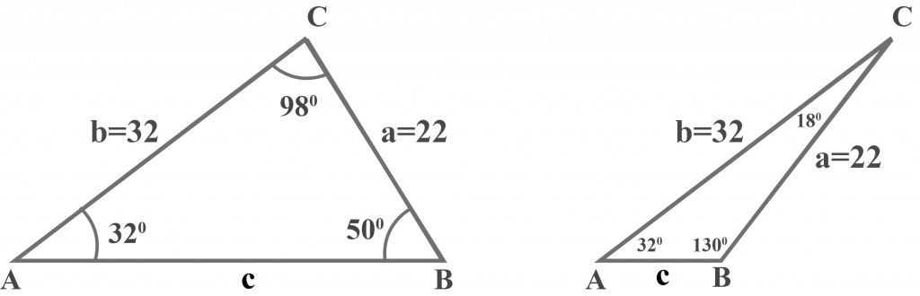 SSA Triangle Ambiguous case Two distinct triangles exist