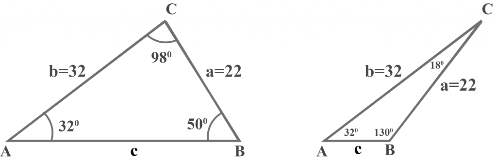 SSA Triangle Ambiguous case Two distinct triangles exist