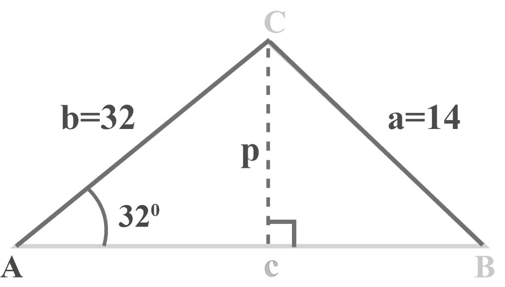 SSA triangle Ambiguous case Reason for No solution No triangle exists