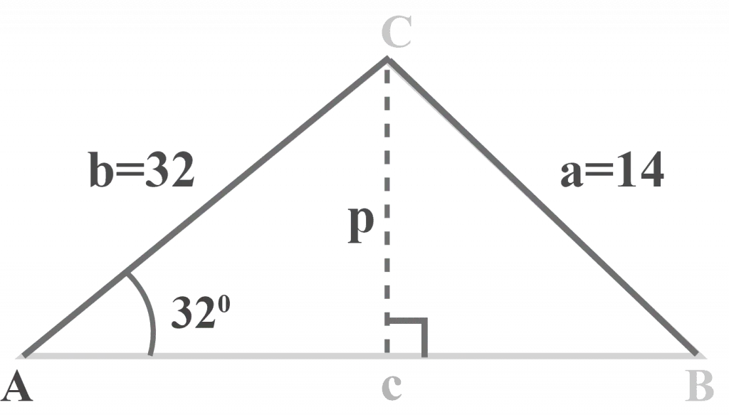 SSA triangle Ambiguous case Reason for No solution No triangle exists