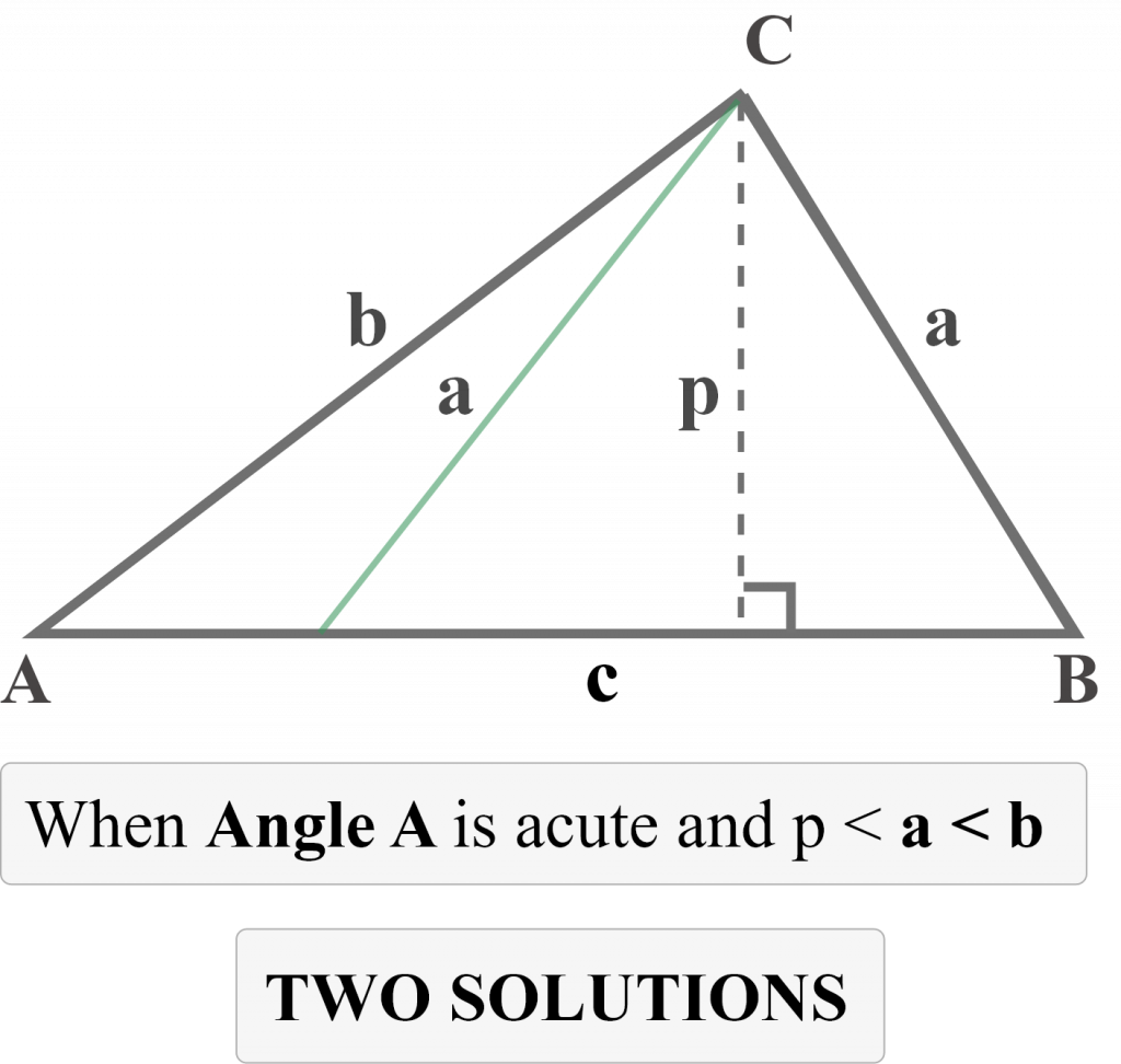 SSA triangle Ambiguous case conclusion about TWO SOLUTIONS
