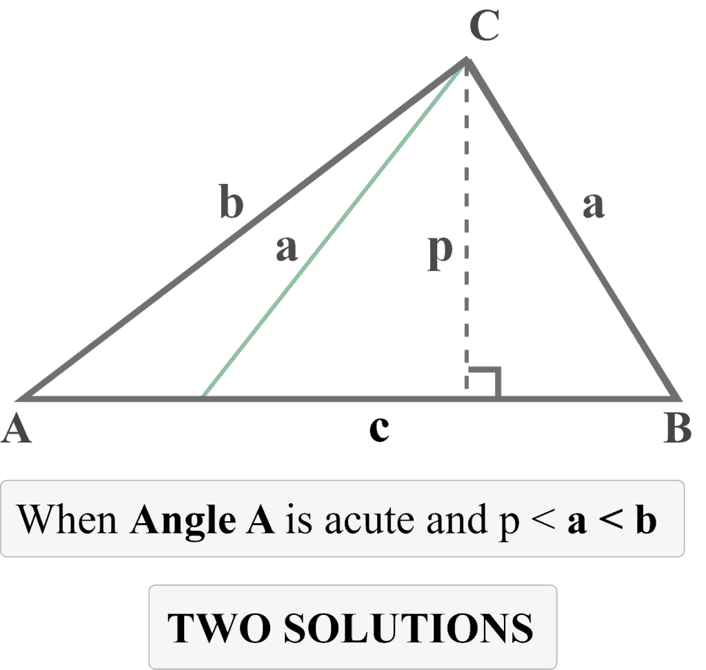 SSA triangle Ambiguous case conclusion about TWO SOLUTIONS