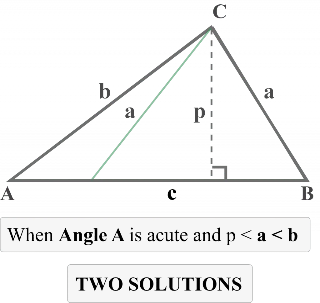 SSA triangle Ambiguous case conclusion about TWO SOLUTIONS