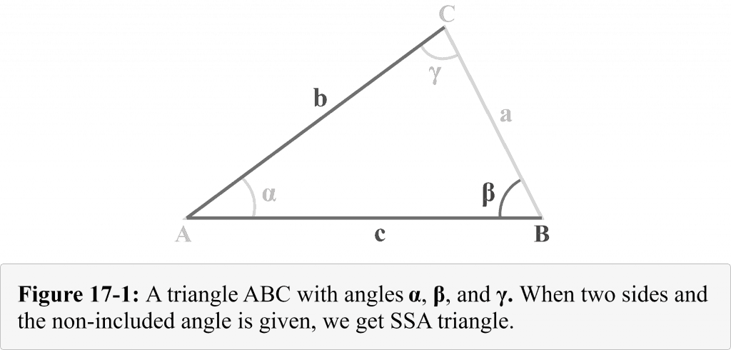 SSA triangle when two sides of a triangle and the non included angle is given