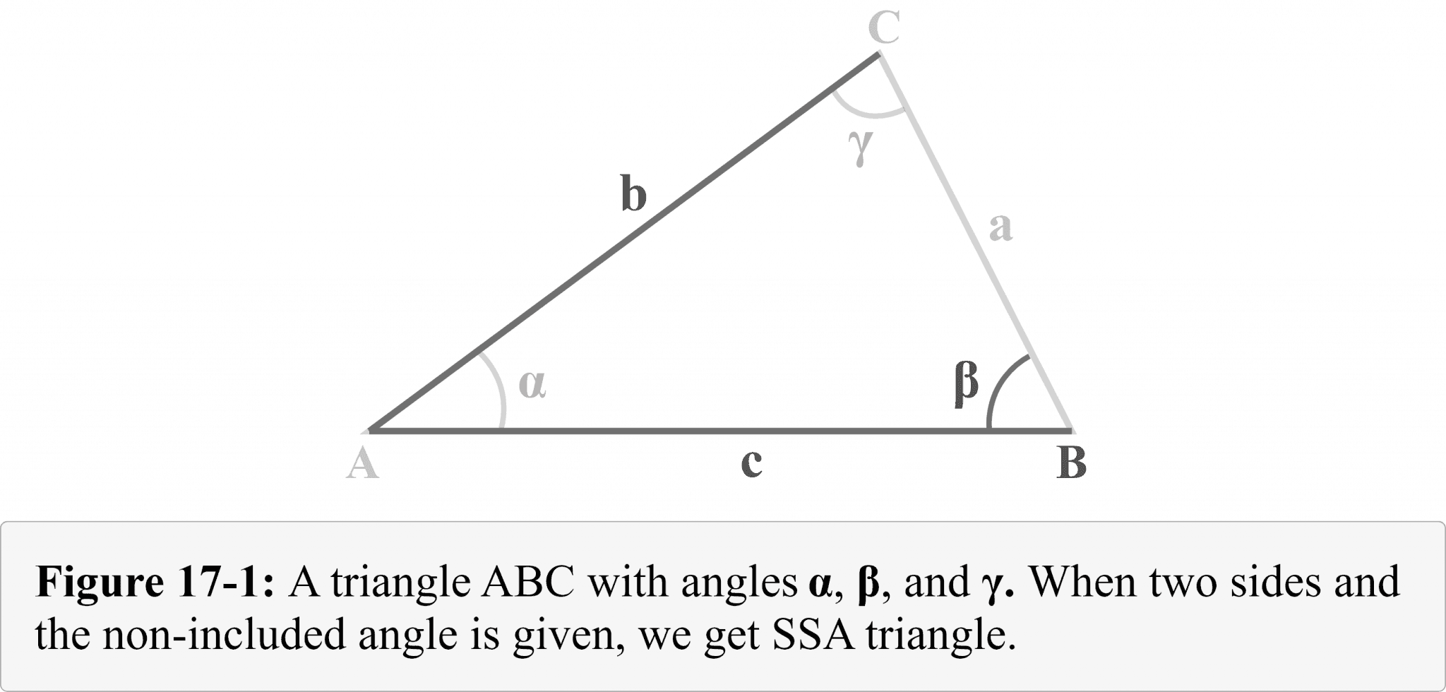 ssa-and-ambiguous-case