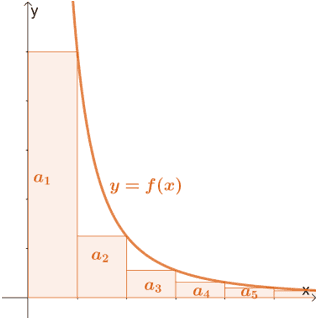 a series that converges through the integral test