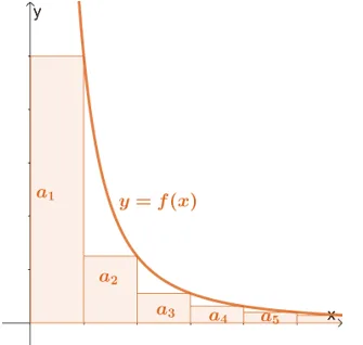 a series that converges through the integral test