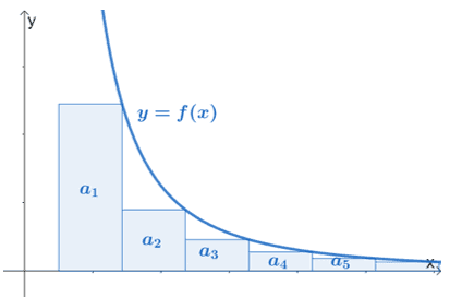 a series that diverges through the integral test