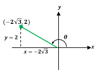 another example of converting polar coordinates to rectangular coordinates