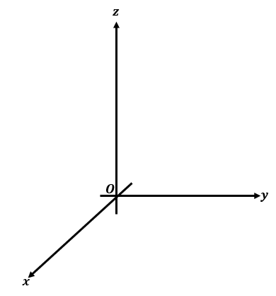 basic 3d coordinate system