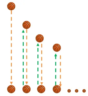 calculating the bouncing balls distance using geometric series