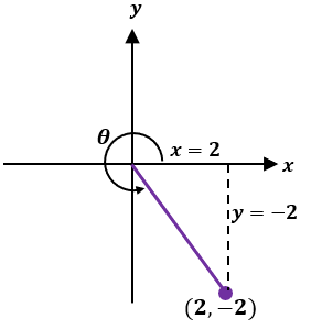 converting polar coordinates to rectangular coordinates