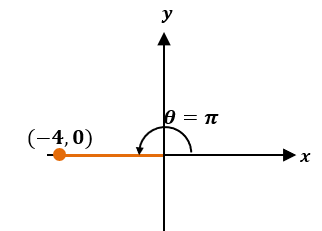 converting rectangular coordinates on an