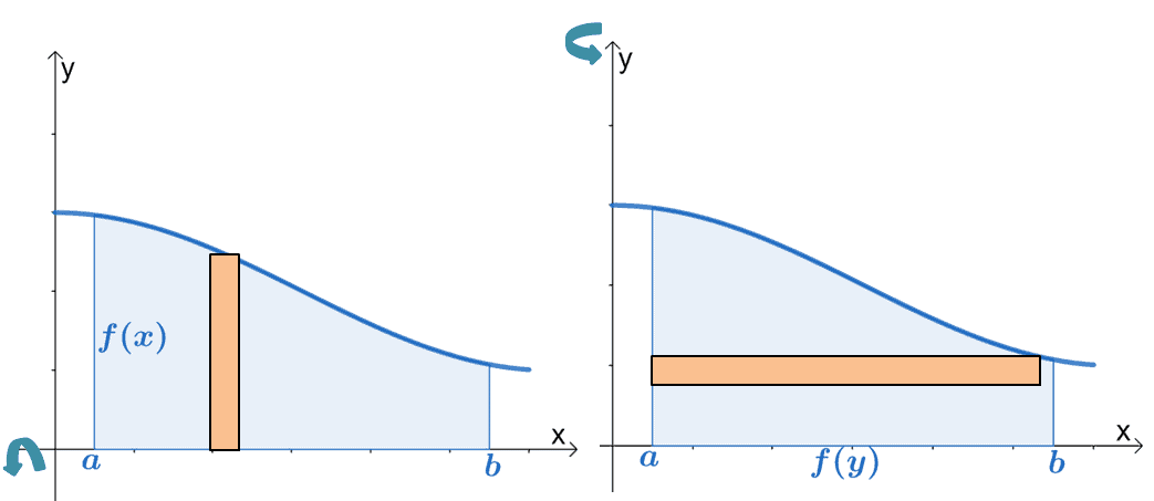 disk method axis of revolution