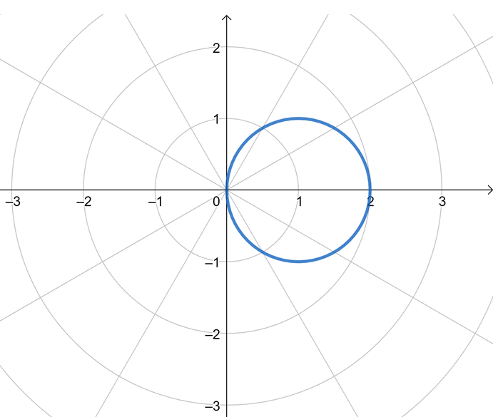 example of a polar curve that returns a circle