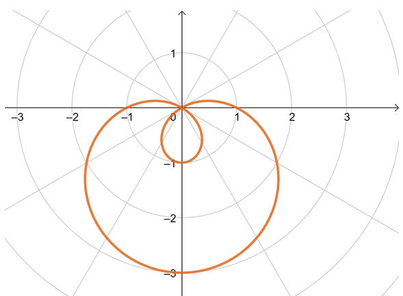 example of a polar curve