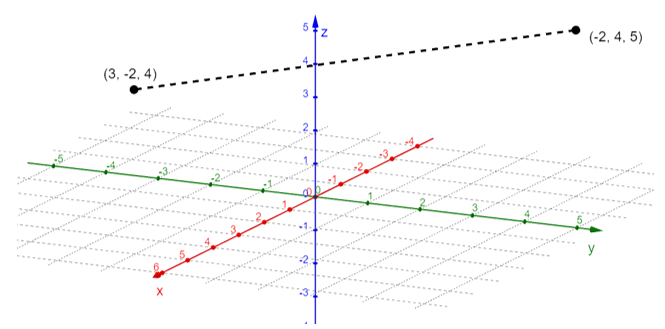 finding the distance between two coordinates in 3d coordinate system
