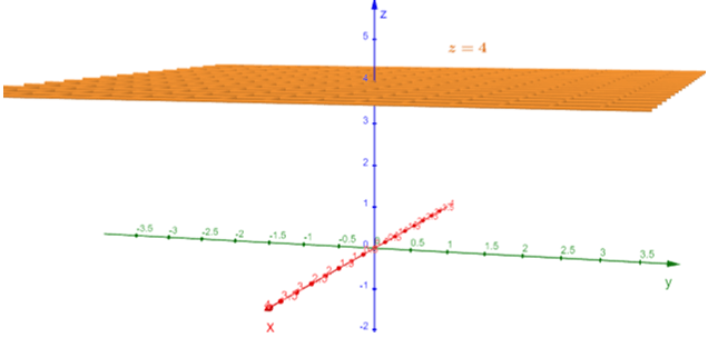 graphing a plane in a 3d coordinate system