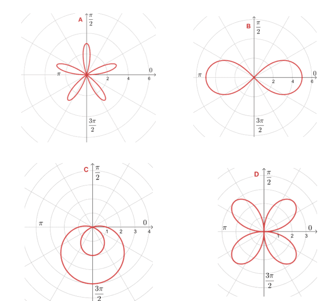 Polar Curves  Definition Types of Polar Curves and Examples