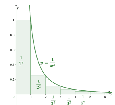 illustration of the sum of a series