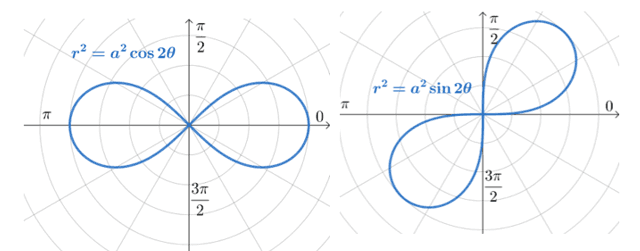 Polar Curves  Definition Types of Polar Curves and Examples