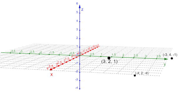 plotting three points in one 3d space