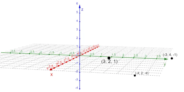 plotting three points in one 3d space