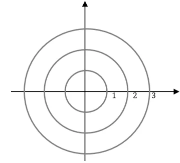 polar plane with three concentric circles