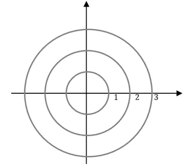 polar plane with three concentric circles