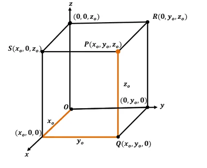 projections of the point in space