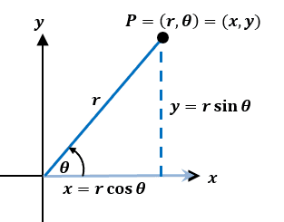 realtionship between rectangular and polar coordinates