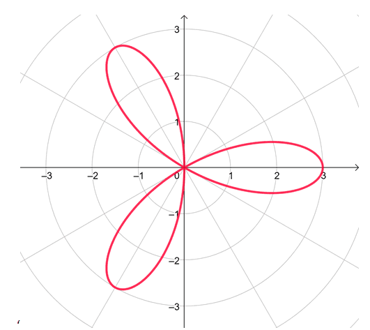 reflecting the curve over the polar