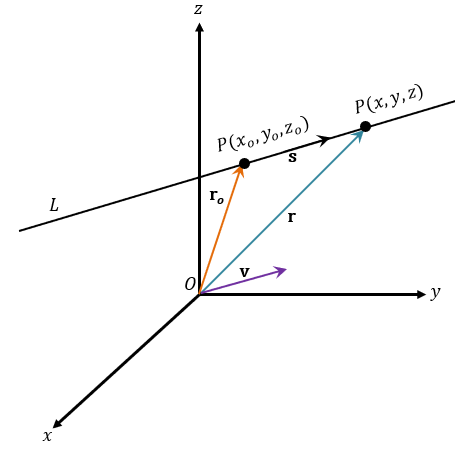 triangle law of vector addition