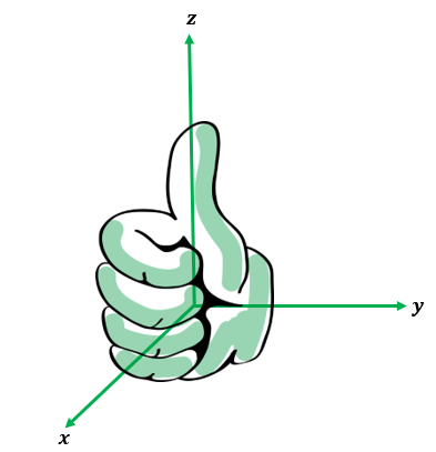 using the right hand rule