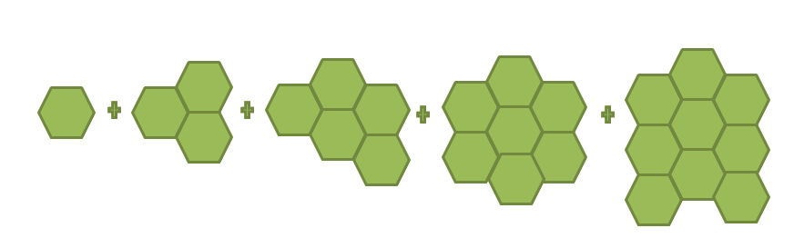 visualization of an arithmetic series