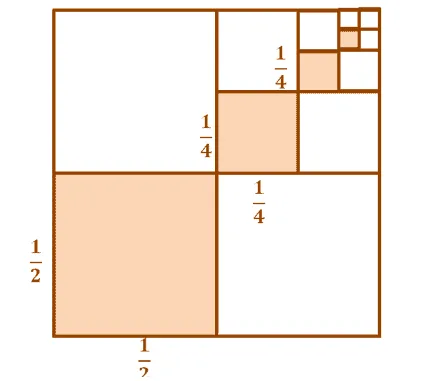 visualization of geometric sequence