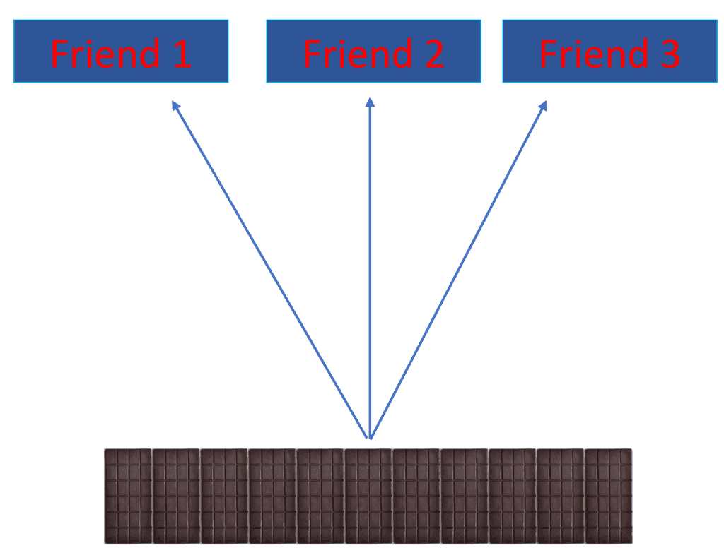 11 times table example 2