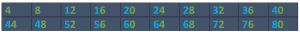 4 times table example 1