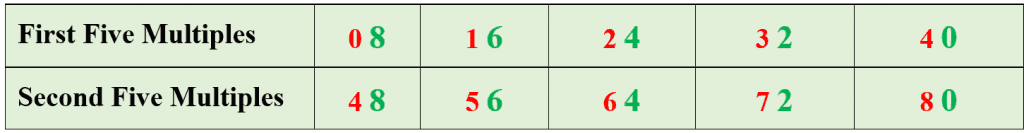 8 times table tips and tricks